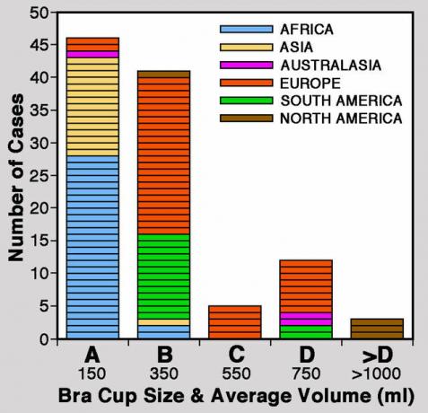  Histogram satt sammen ved hjelp av data levert av Anderson et al. (2013).