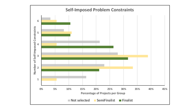 Tilpasset fra figur 9 av Studer et al. (2018) av W Koutstaal, med rå tellinger endret til prosent i hver gruppe.