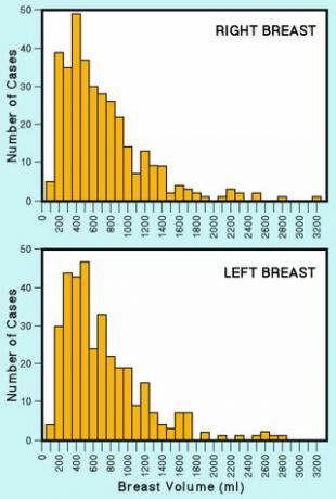  Figur tilpasset fra Coltman et al. (2017).