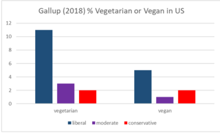  Laget av Gordon Hodson basert på Gallups data